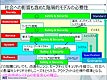 写真：招待講演1